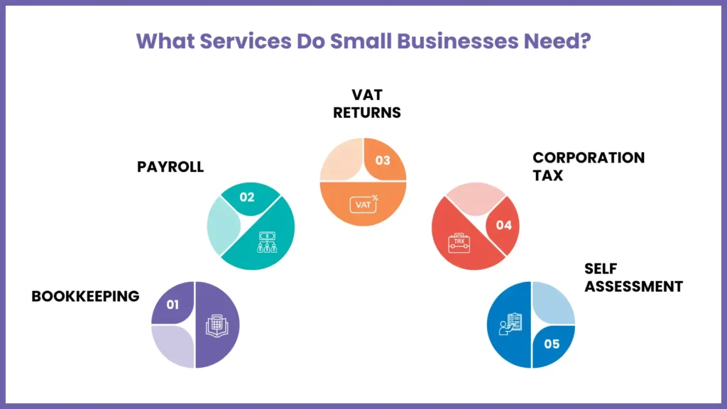 10 Best Accountants for Small Businesses in UK 2026