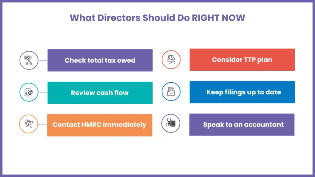 What Should a Director Do Right Now