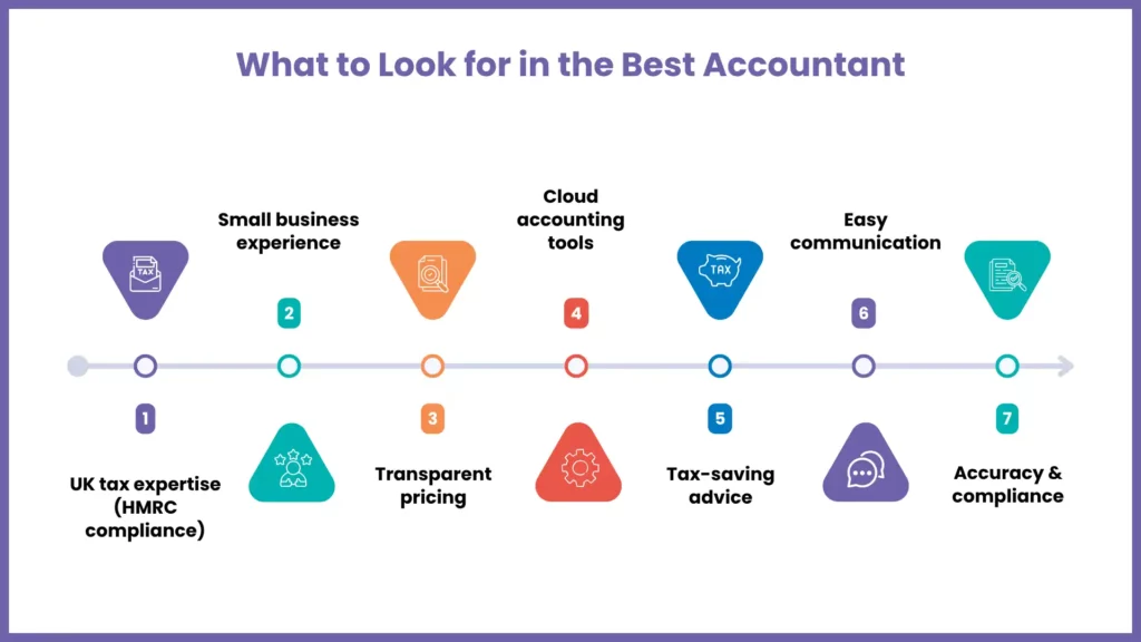 What to Look for In Best Accountants for Small Business