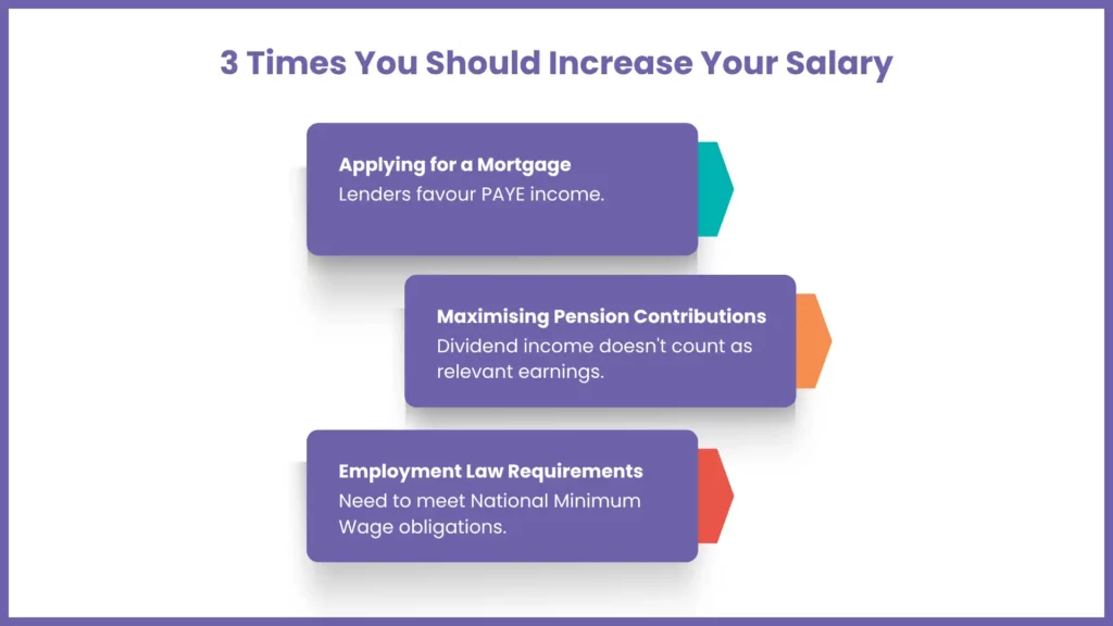 When salary works better than dividends