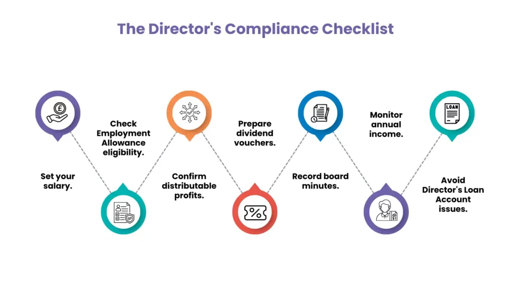Why Most Directors Still Use the Optimal Salary + Dividends Combination