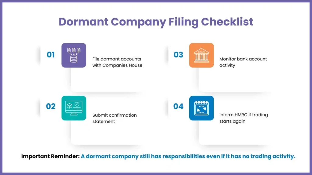 Dormant Company Filing Checklist