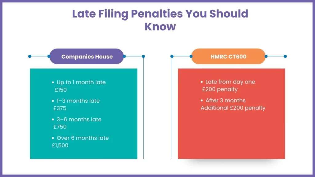 Late Dormant Filing Penalties You Should Know