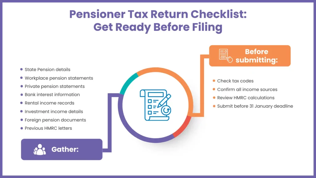 Pensioner Tax Return Checklist: Get Ready Before Filing